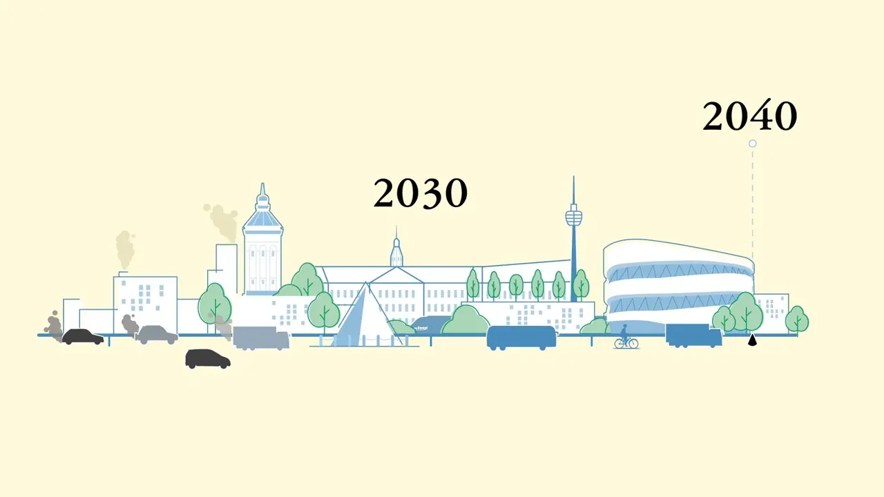 Zeitstrahl 2030 bis 2040