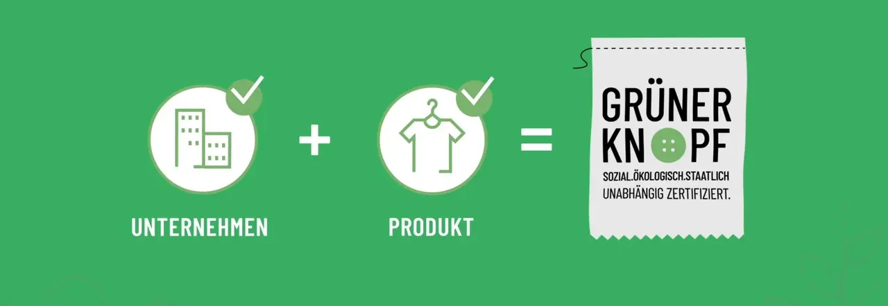 Unternehmen und Produkt