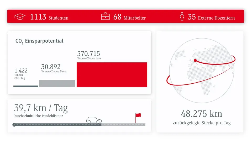 Brussobaum_Erklaervideo_DHBW_CeM_Infografik