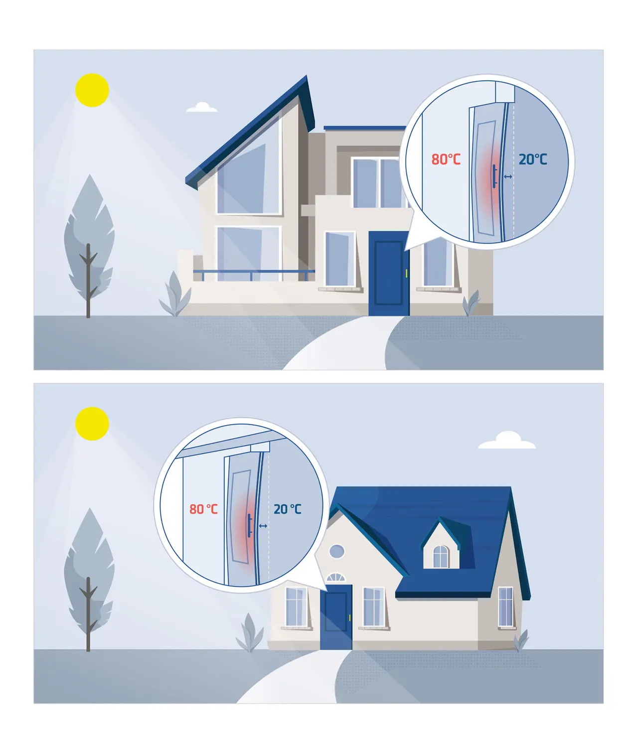 Illustration von Temperaturunterschieden bei Häusern: 80°C vs. 20°C.